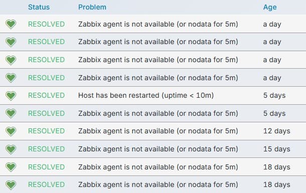 Alternative SaaS à Zabbix + Grafana : quand externaliser la supervision ?