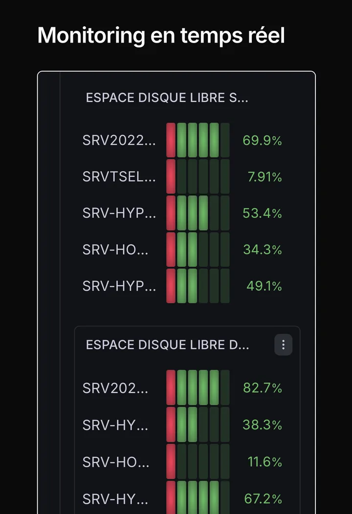 Espace disque